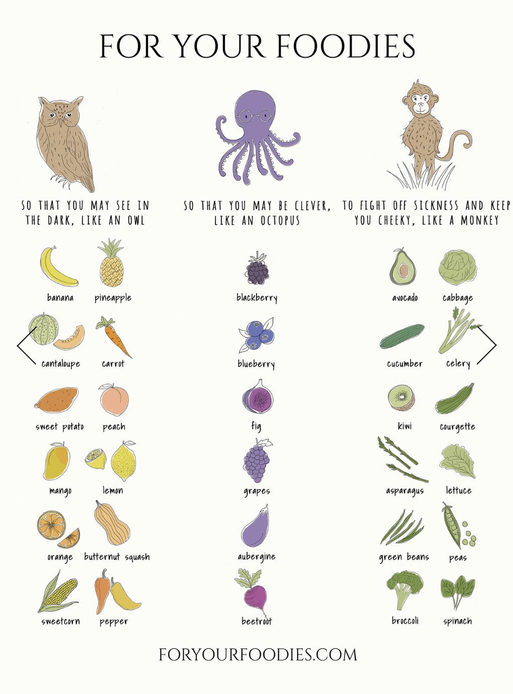 The Little Foodie Print by For Your Foodies